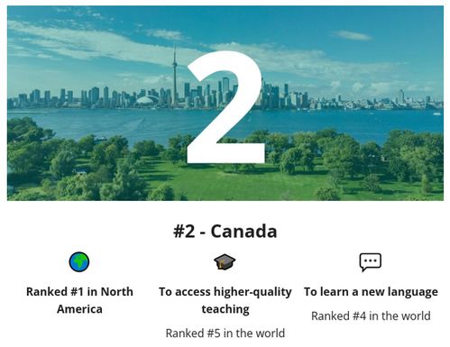 2022年全球最佳留学国TOP10,第一名不是英美竟然是它